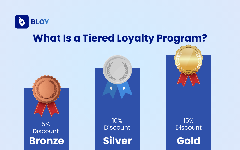 What Is a Tiered Loyalty Program?