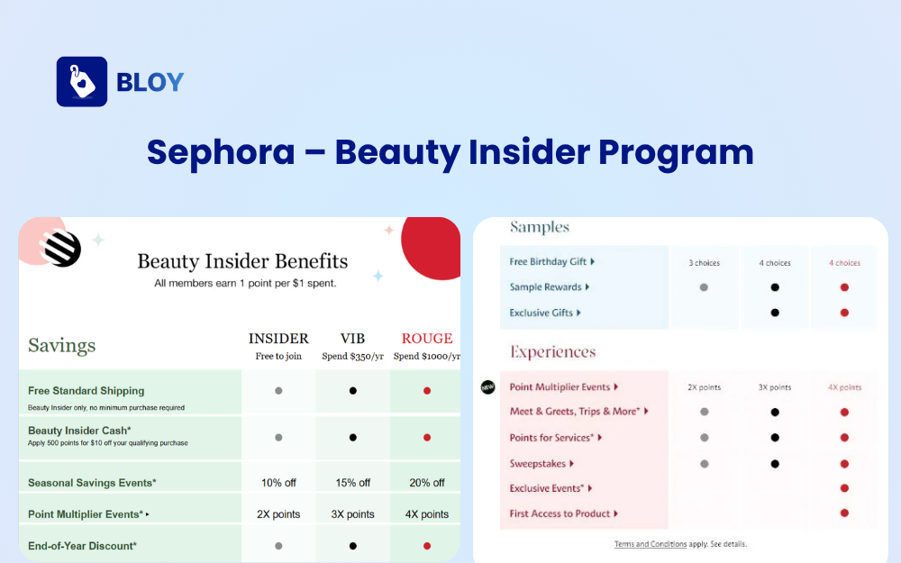 Sephora’s Beauty Insider program combines points-based and experiential rewards.