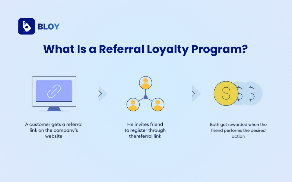 What Is a Referral Loyalty Program?
