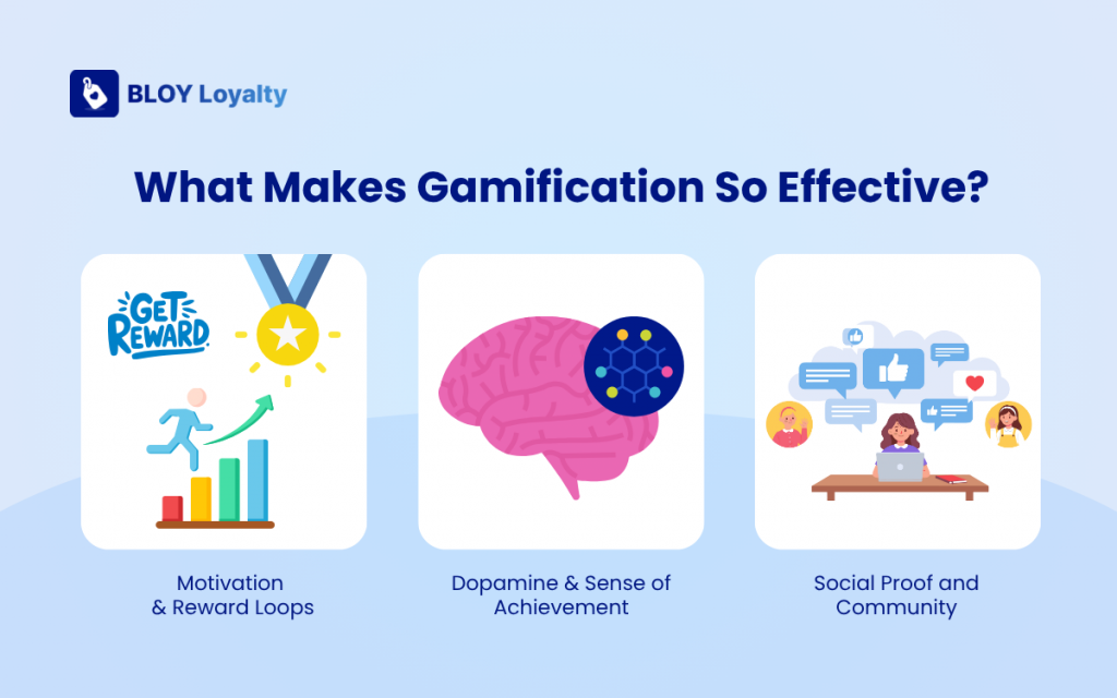 What Makes Gamification So Effective?