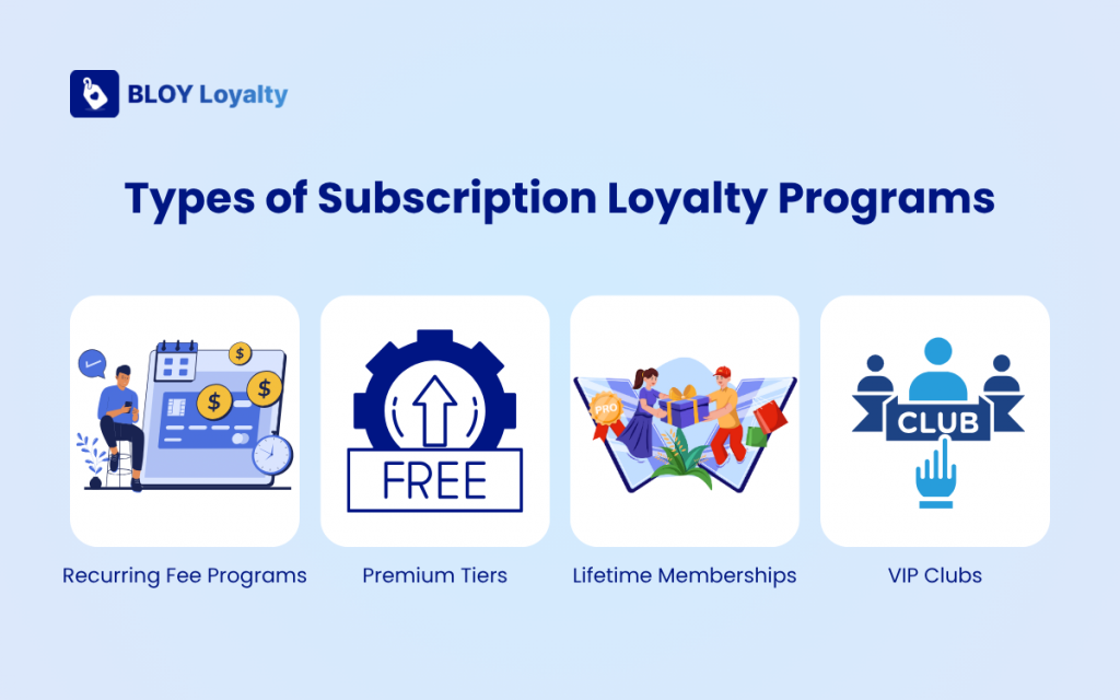 Popular Types of Subscription Loyalty Programs