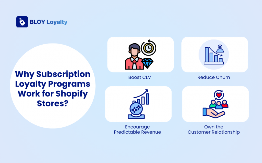 Why Subscription Loyalty Programs Work for Shopify Stores