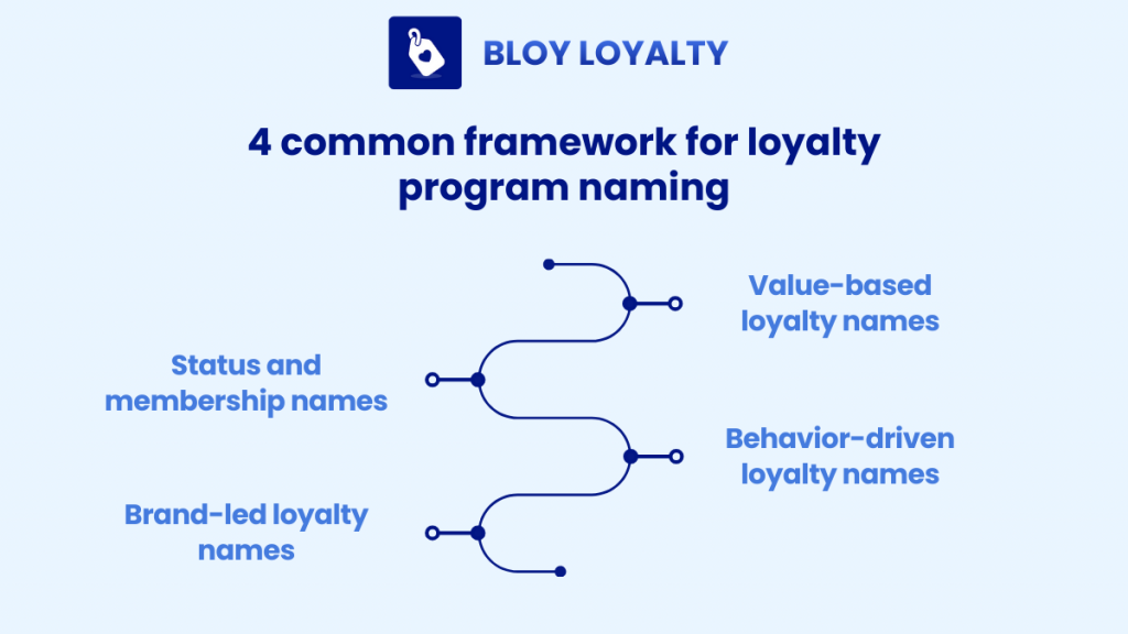 common mistakes when naming loyalty program