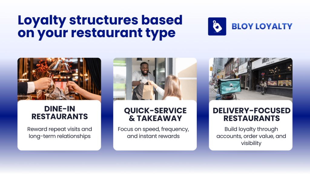 loyalty structures choice based on different types of restaurant