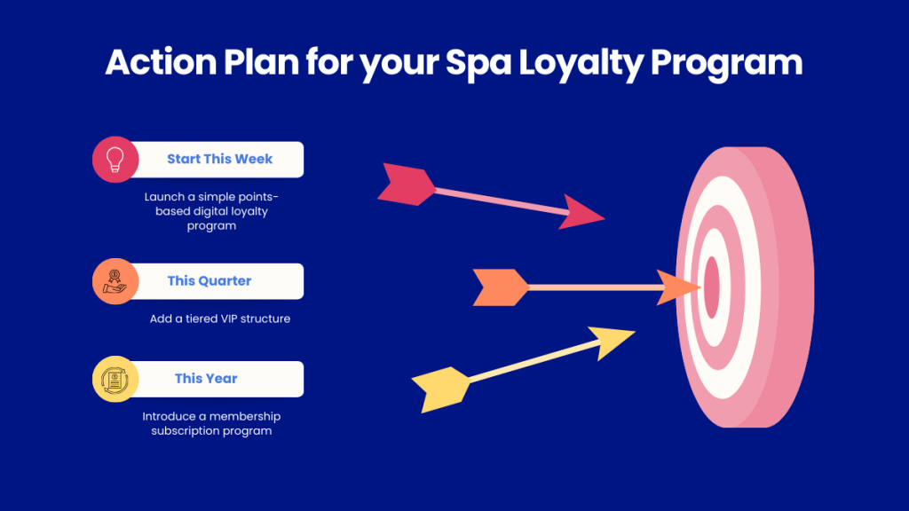 action olan for your spa loyalty program