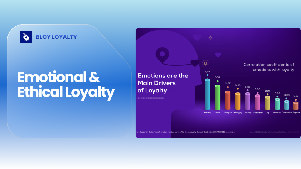 emotional & ethical loyalty