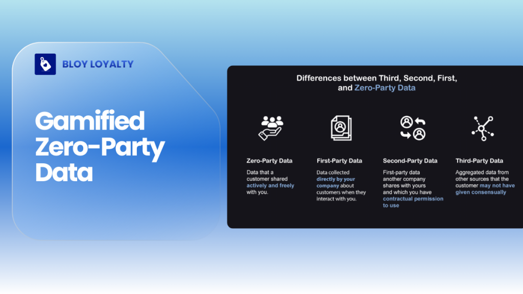 gamified zero pary data explained