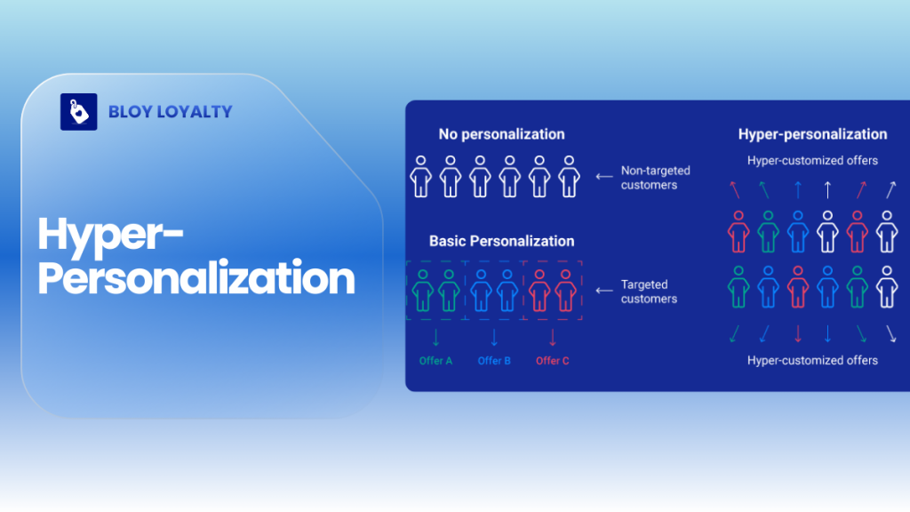 hyper personalization loyalty program