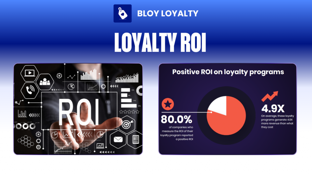 loyalty ROI metrics