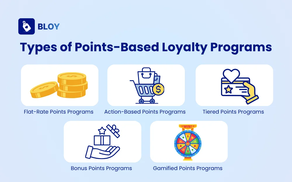 Types of Points-Based Loyalty Programs
