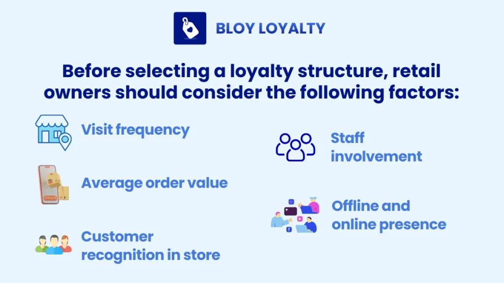 factors affect before selecting a loyalty structure