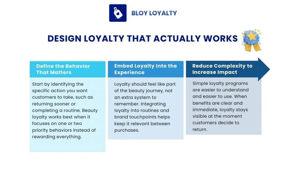 framework that create efficient beauty loyalty programs