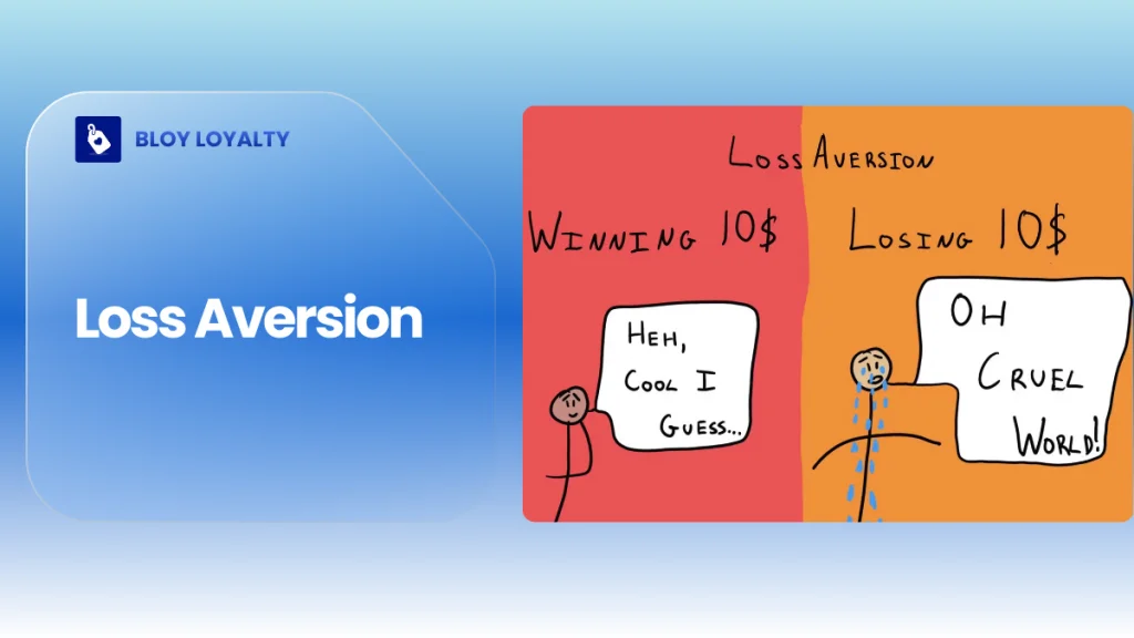 loss aversion