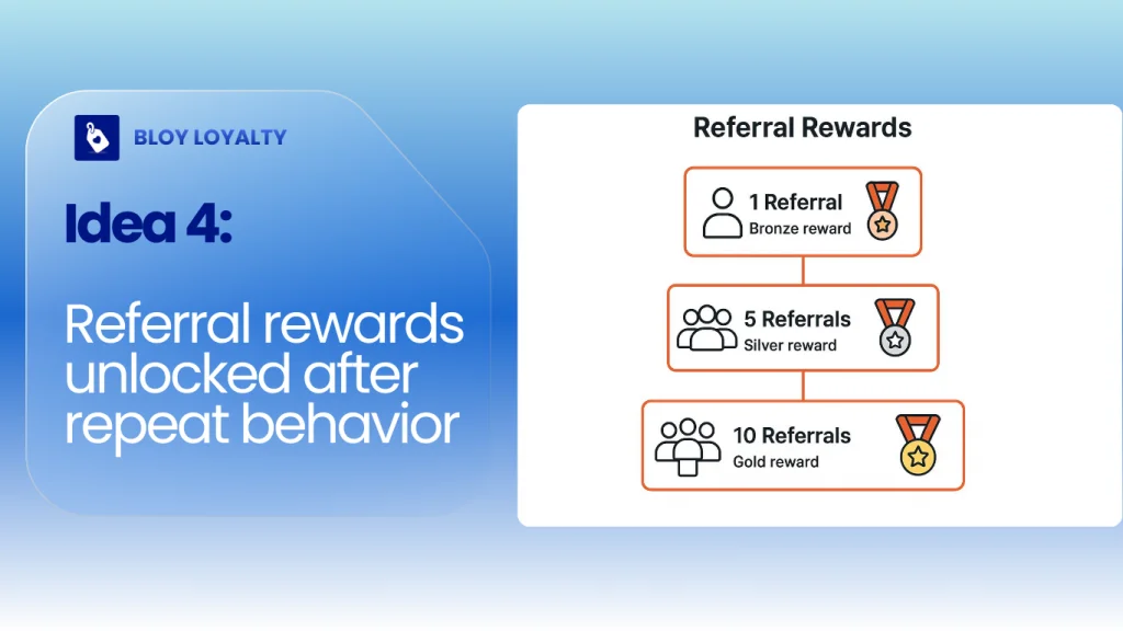 loyalty idea #4 for SMB: Referral rewards unlocked after repeat behavior