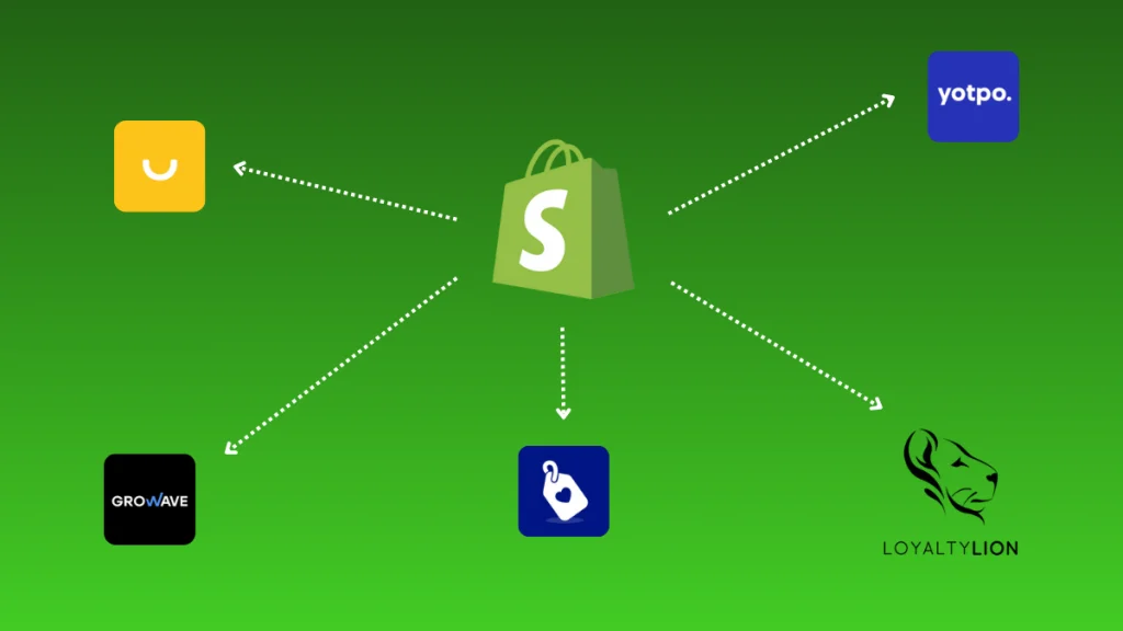 loyalty app recommendations