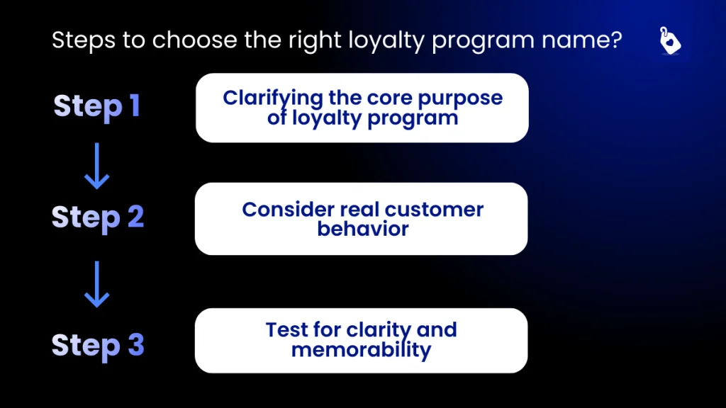 steps to choose right loyalty program name