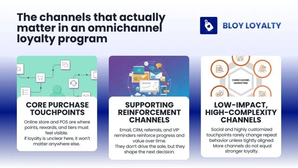 the channel that matter in omnichannel program