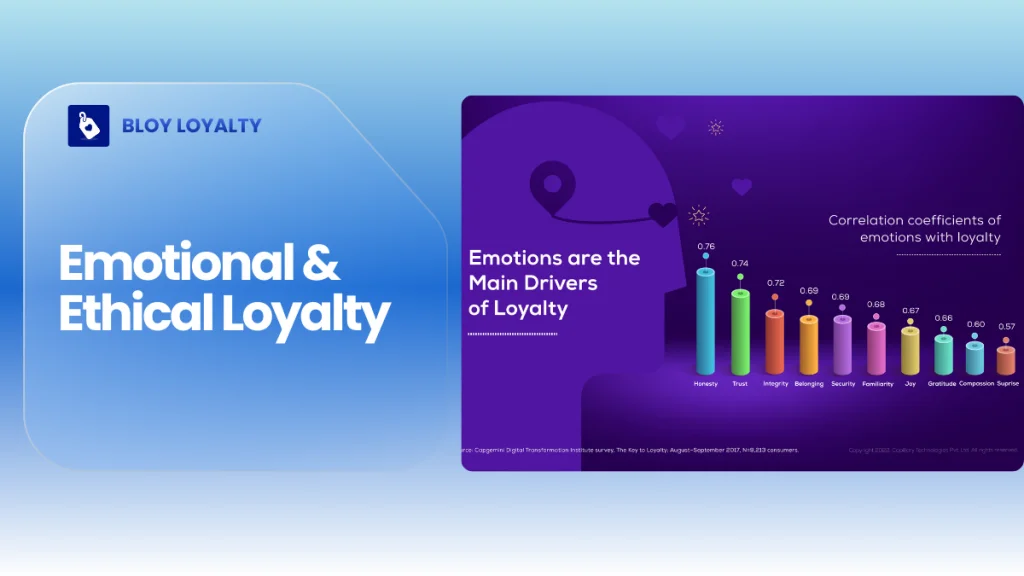 emotional & ethical loyalty