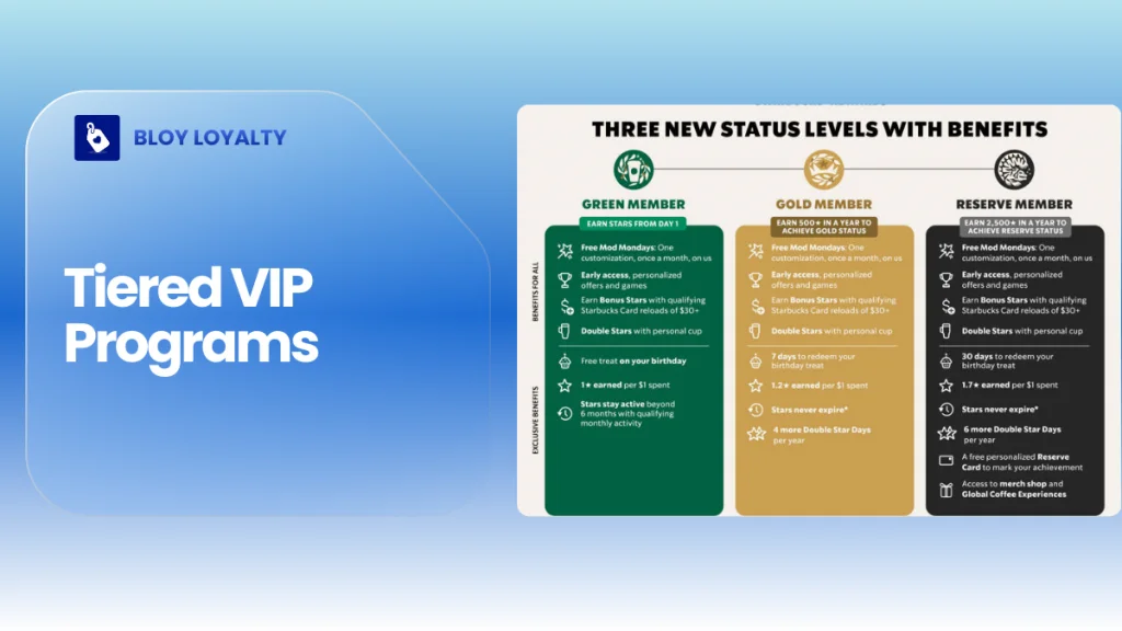tier program